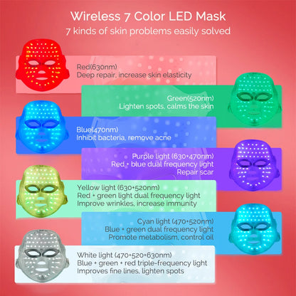 7-Color LED Light Therapy Face Mask